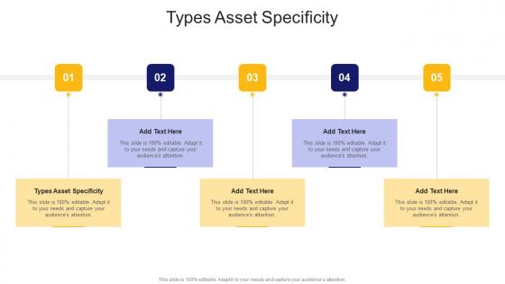 Types Asset Specificity In Powerpoint And Google Slides Cpb