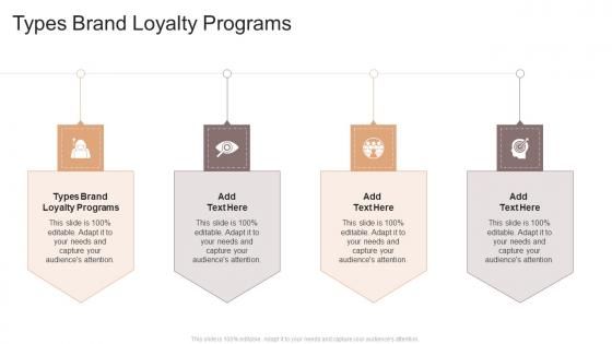 Types Brand Loyalty Programs In Powerpoint And Google Slides Cpb