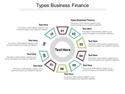 Types business finance ppt powerpoint presentation summary background image cpb