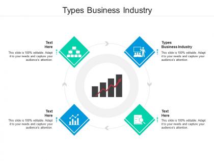 Types business industry ppt powerpoint presentation slides outline cpb