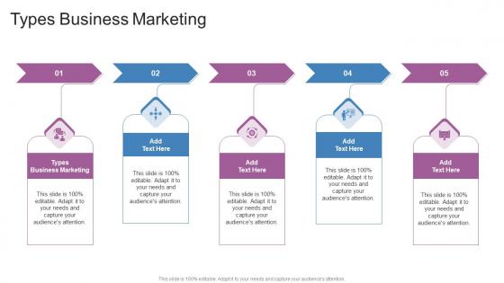 Types Business Marketing In Powerpoint And Google Slides Cpb