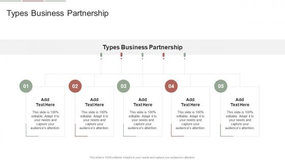 Types Business Partnership In Powerpoint And Google Slides Cpb