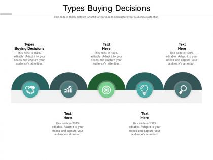 Types buying decisions ppt powerpoint presentation slides format cpb
