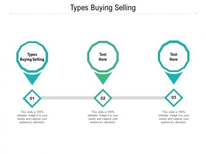 Types buying selling ppt powerpoint presentation outline templates cpb