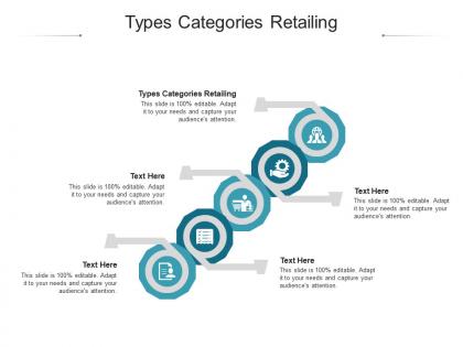 Types categories retailing ppt powerpoint presentation infographics portrait cpb