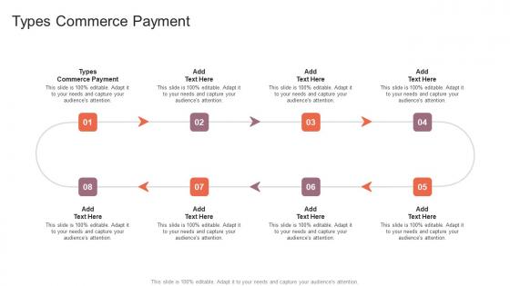 Types Commerce Payment In Powerpoint And Google Slides Cpb