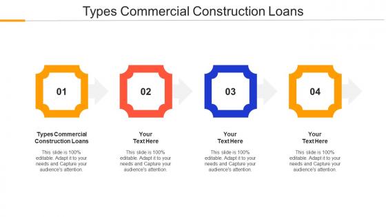 Types Commercial Construction Loans Ppt Powerpoint Presentation File Outline Cpb