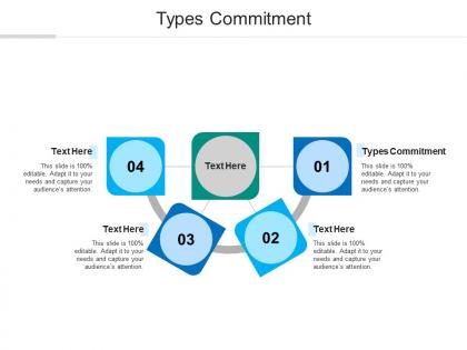 Types commitment ppt powerpoint presentation inspiration aids cpb