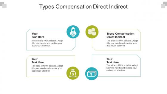 Types compensation direct indirect ppt powerpoint presentation outline show cpb