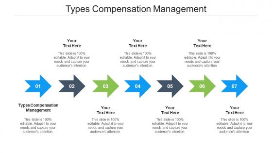 Types Compensation Management Ppt Powerpoint Presentation Model Good Cpb