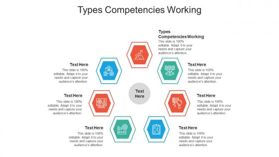 Types competencies working ppt powerpoint presentation outline backgrounds cpb