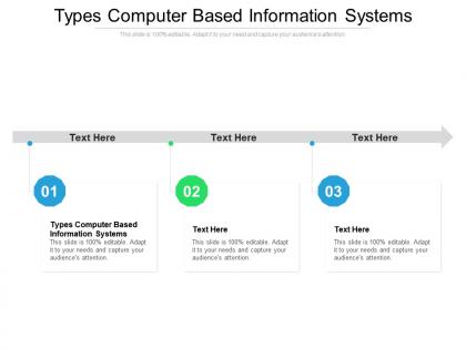 Types computer based information systems ppt powerpoint presentation styles demonstration cpb