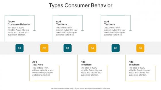 Types Consumer Behavior In Powerpoint And Google Slides Cpb