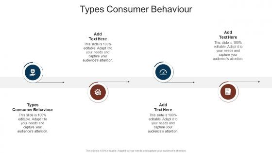 Types Consumer Behaviour In Powerpoint And Google Slides Cpb