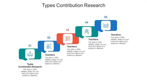 Types contribution research ppt powerpoint presentation summary clipart cpb