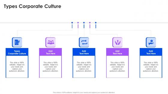 Types Corporate Culture In Powerpoint And Google Slides Cpb