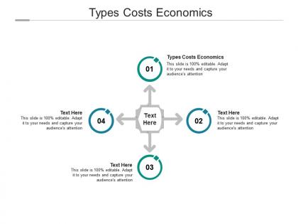 Types costs economics ppt powerpoint presentation file images cpb