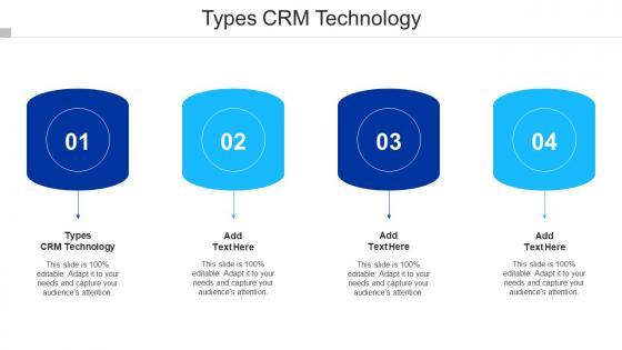 Types CRM Technology Ppt Powerpoint Presentation Model Clipart Images Cpb