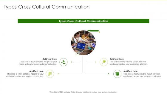Types Cross Cultural Communication In Powerpoint And Google Slides Cpb