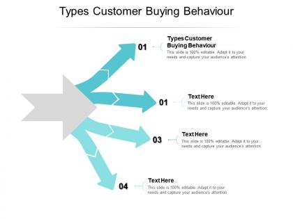 Types customer buying behaviour ppt powerpoint presentation inspiration graphics download cpb