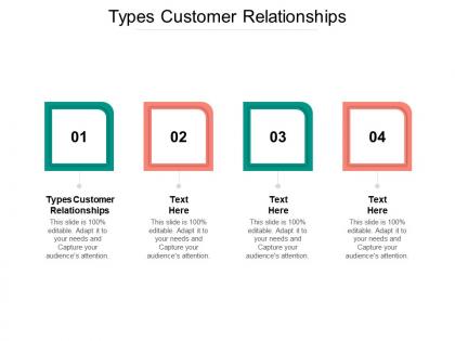Types customer relationships ppt powerpoint presentation outline graphics template cpb