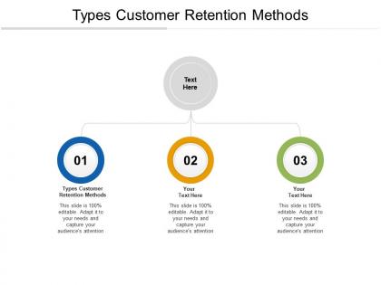 Types customer retention methods ppt powerpoint presentation file examples cpb