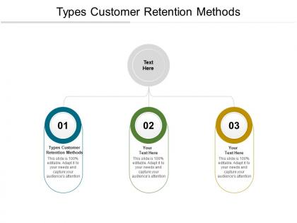 Types customer retention methods ppt powerpoint presentation slides themes cpb
