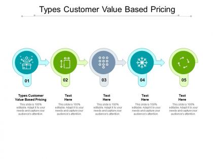 Types customer value based pricing ppt powerpoint presentation model slide portrait cpb