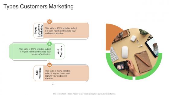 Types Customers Marketing In Powerpoint And Google Slides Cpb