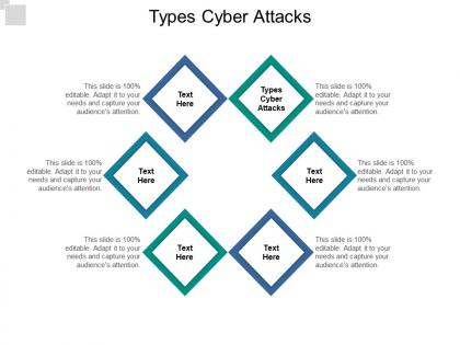 Types cyber attacks ppt powerpoint presentation infographics summary cpb