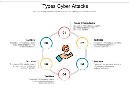 Types cyber attacks ppt powerpoint presentation styles graphics cpb