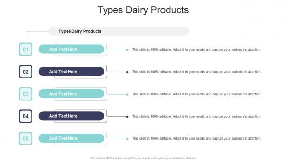 Types Dairy Products In Powerpoint And Google Slides Cpb