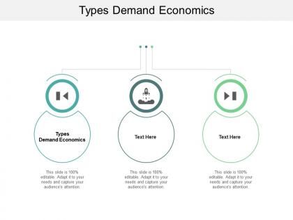 Types demand economics ppt powerpoint presentation pictures clipart images cpb