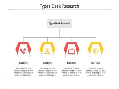 Types desk research ppt powerpoint presentation layouts templates cpb