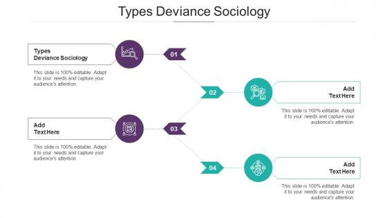 Types Deviance Sociology In Powerpoint And Google Slides Cpb