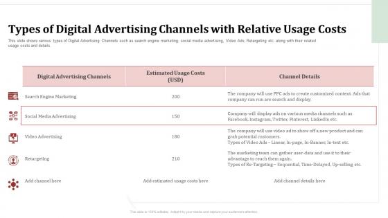 Types digital advertising channels omnichannel retailing creating seamless customer experience