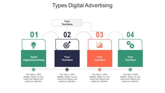 Types digital advertising ppt powerpoint presentation file templates cpb