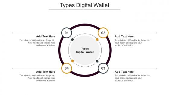 Types Digital Wallet In Powerpoint And Google Slides Cpb