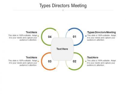 Types directors meeting ppt powerpoint presentation ideas portfolio cpb