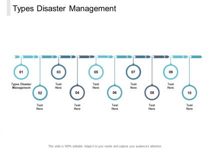 Types disaster management ppt powerpoint presentation outline infographics cpb