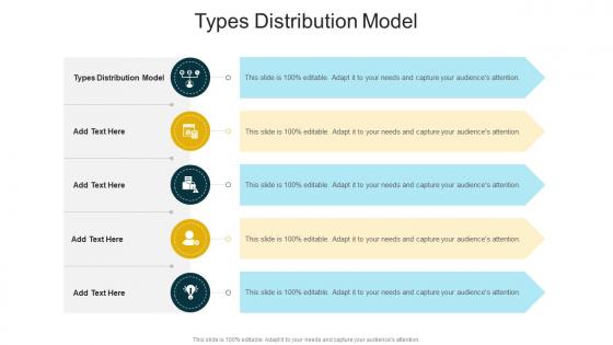 Types Distribution Model In Powerpoint And Google Slides Cpb