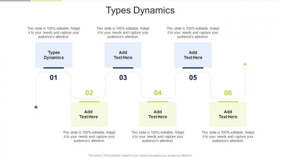 Types Dynamics In Powerpoint And Google Slides Cpb