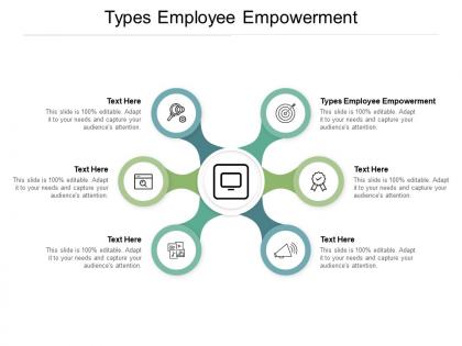 Types employee empowerment ppt powerpoint presentation slides aids cpb