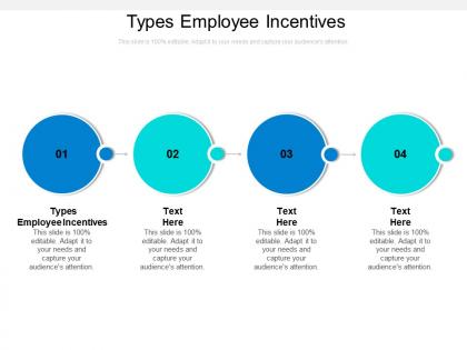Types employee incentives ppt powerpoint presentation show designs download cpb
