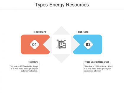 Types energy resources ppt powerpoint presentation outline graphics design cpb