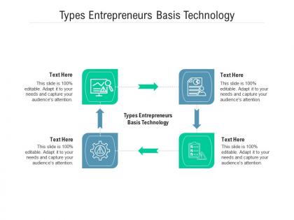 Types entrepreneurs basis technology ppt powerpoint presentation outline design templates cpb