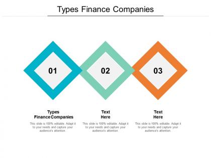 Types finance companies ppt powerpoint presentation model visuals cpb