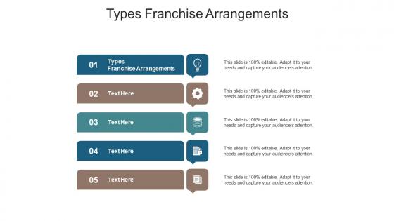 Types franchise arrangements ppt powerpoint presentation slides pictures cpb