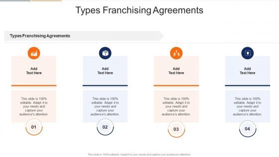 Types Franchising Agreements In Powerpoint And Google Slides Cpb