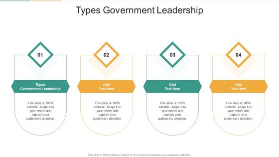 Types Government Leadership In Powerpoint And Google Slides Cpb